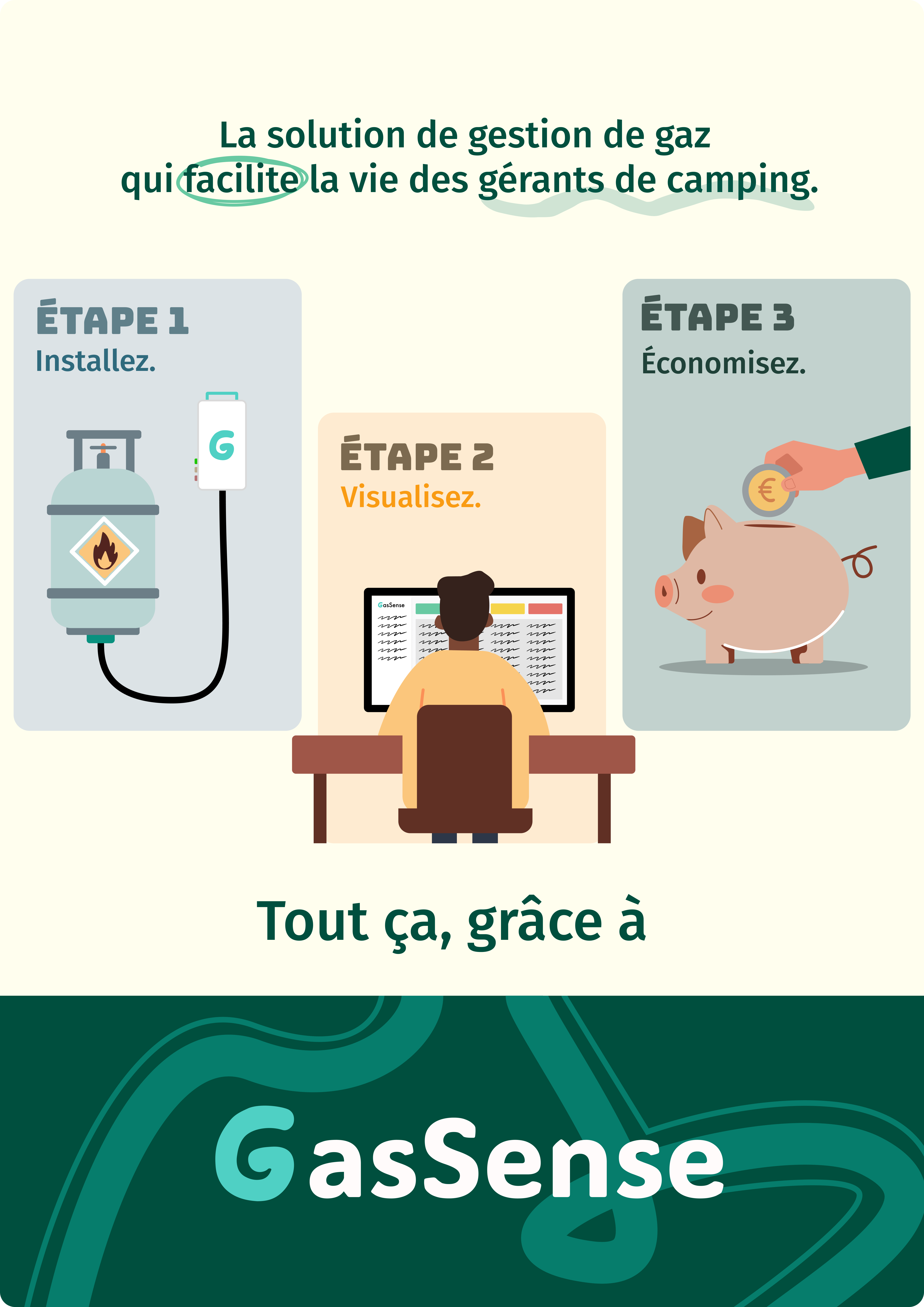 Présentation GasSense
